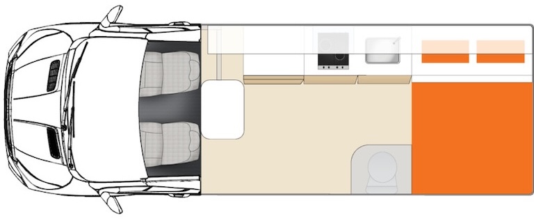 layout