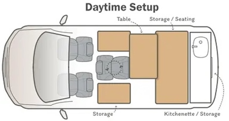 day