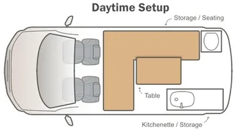 day