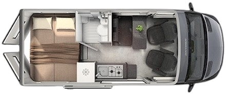 layout