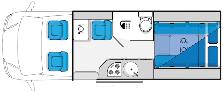 layout