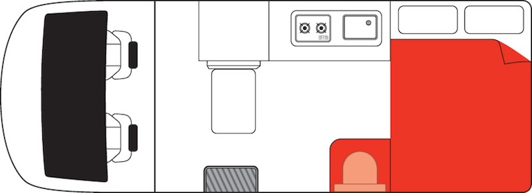 layout