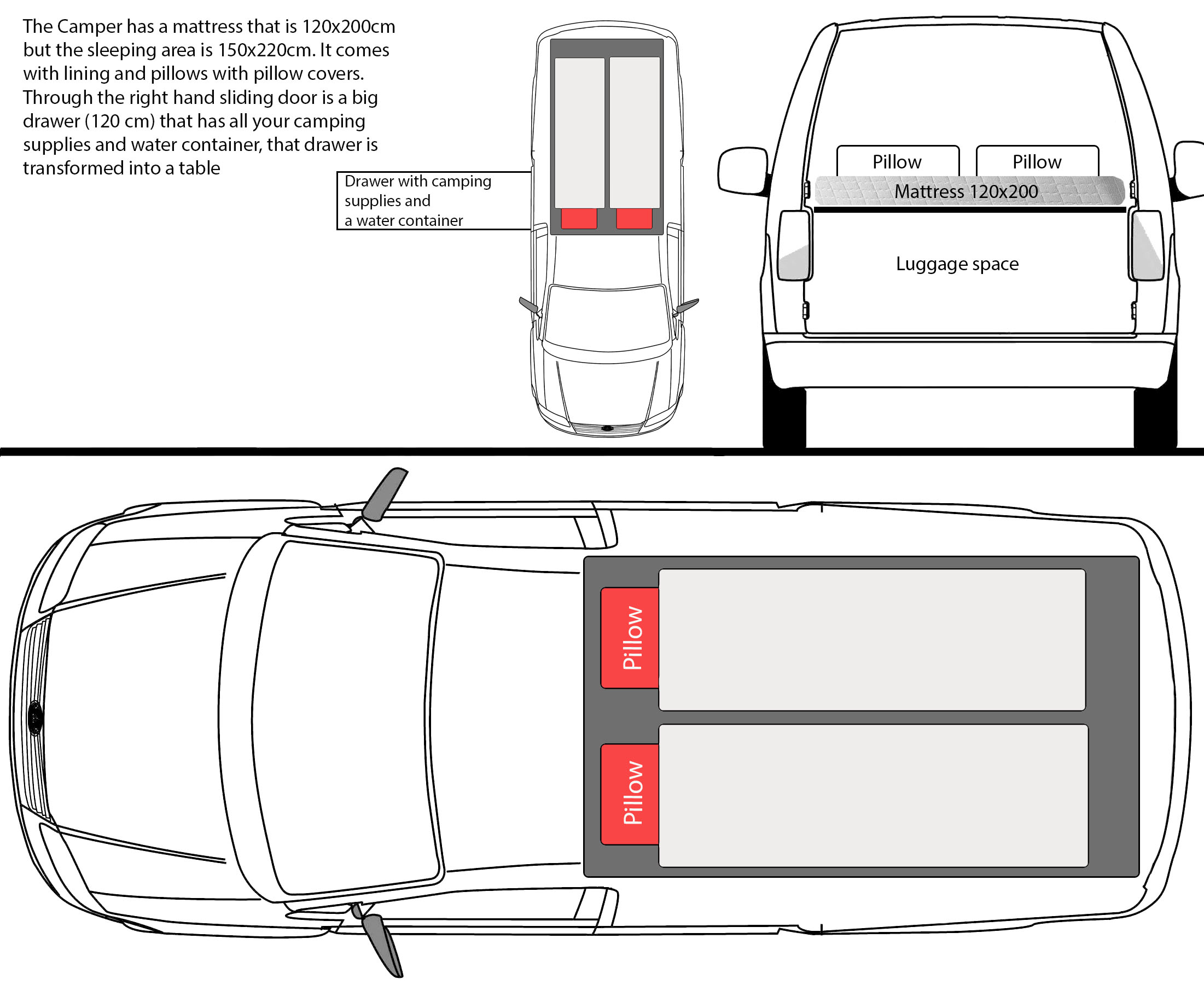 layout