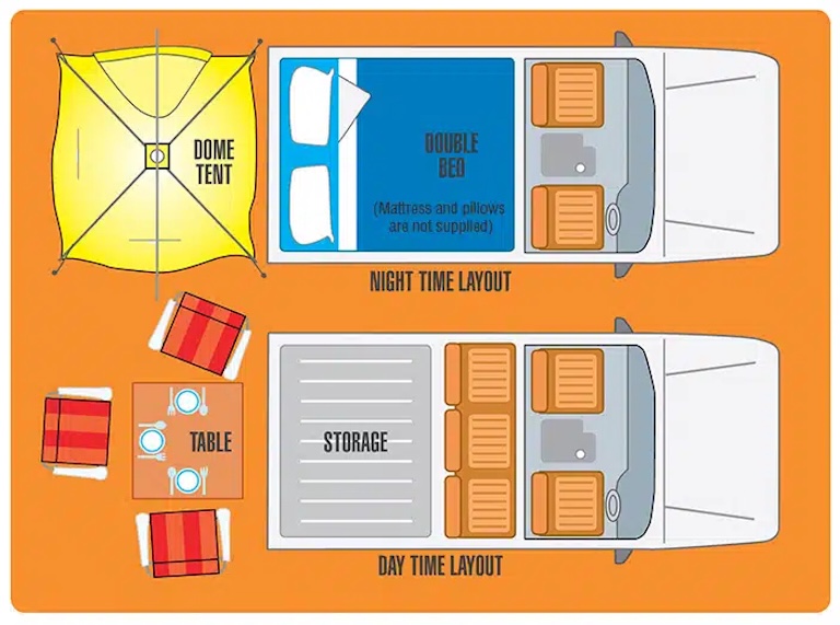layout